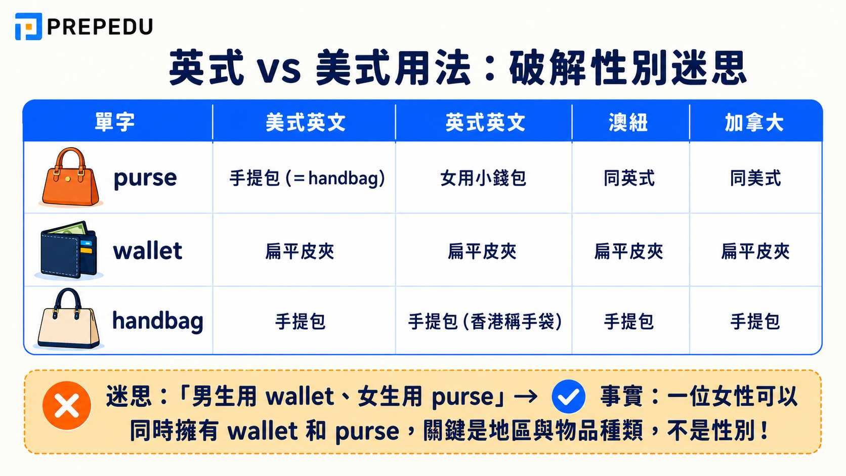 purse-wallet-handbag-us-uk-english.jpg