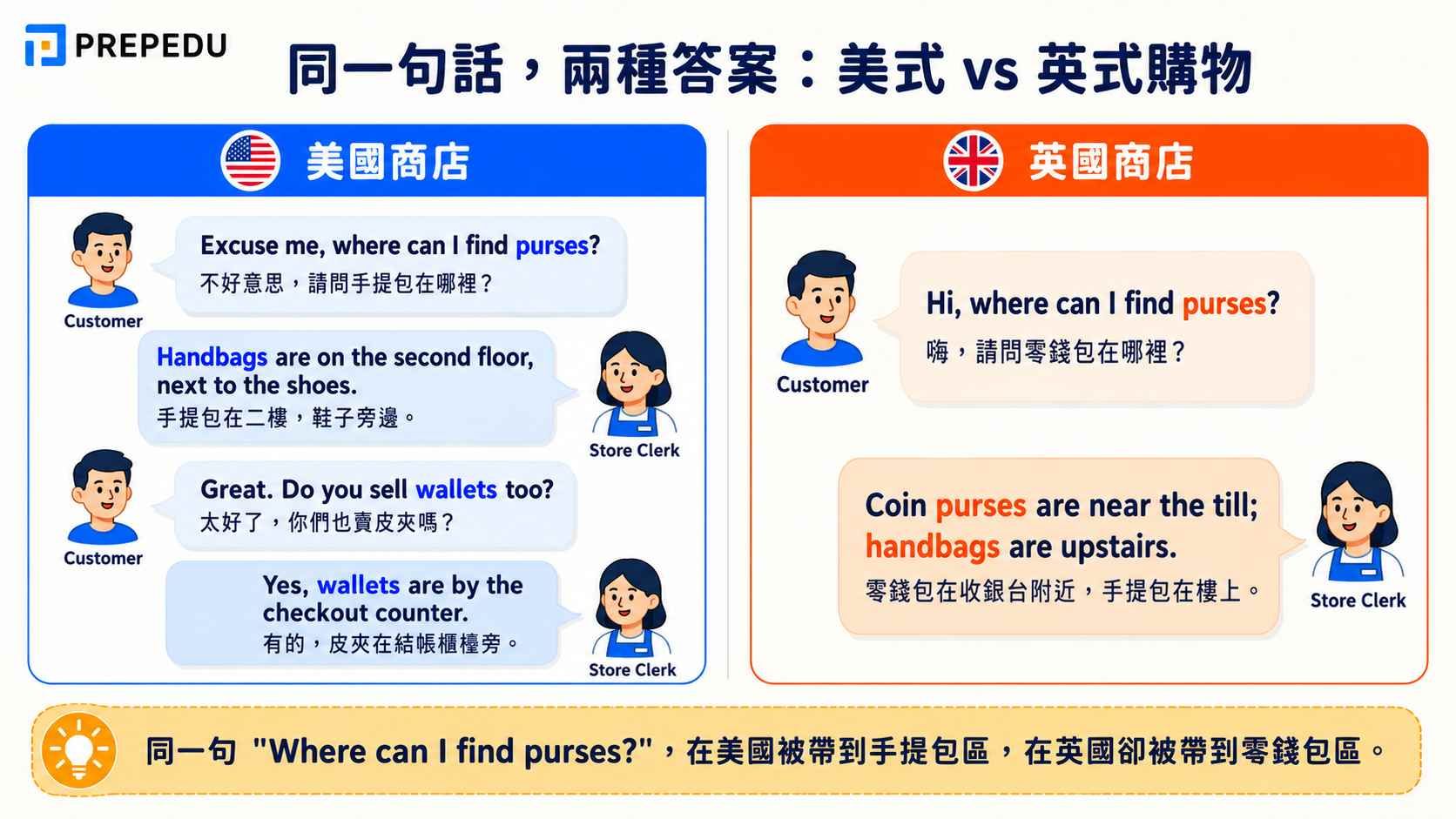 purse-wallet-us-vs-uk-shopping-dialogue.jpg