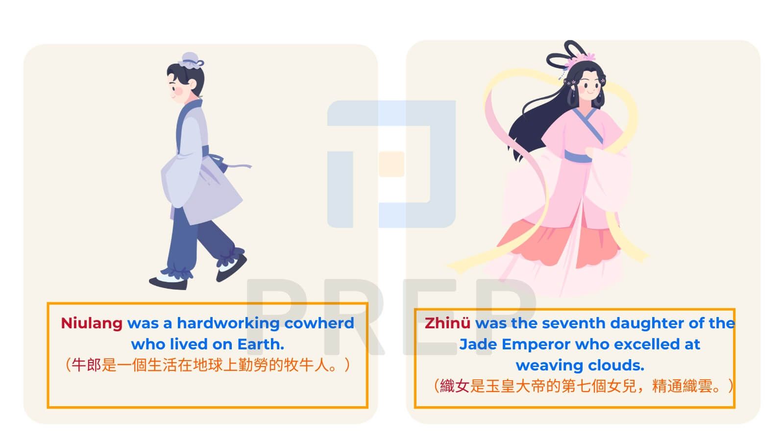 中國情人節代表人物的英文詞彙