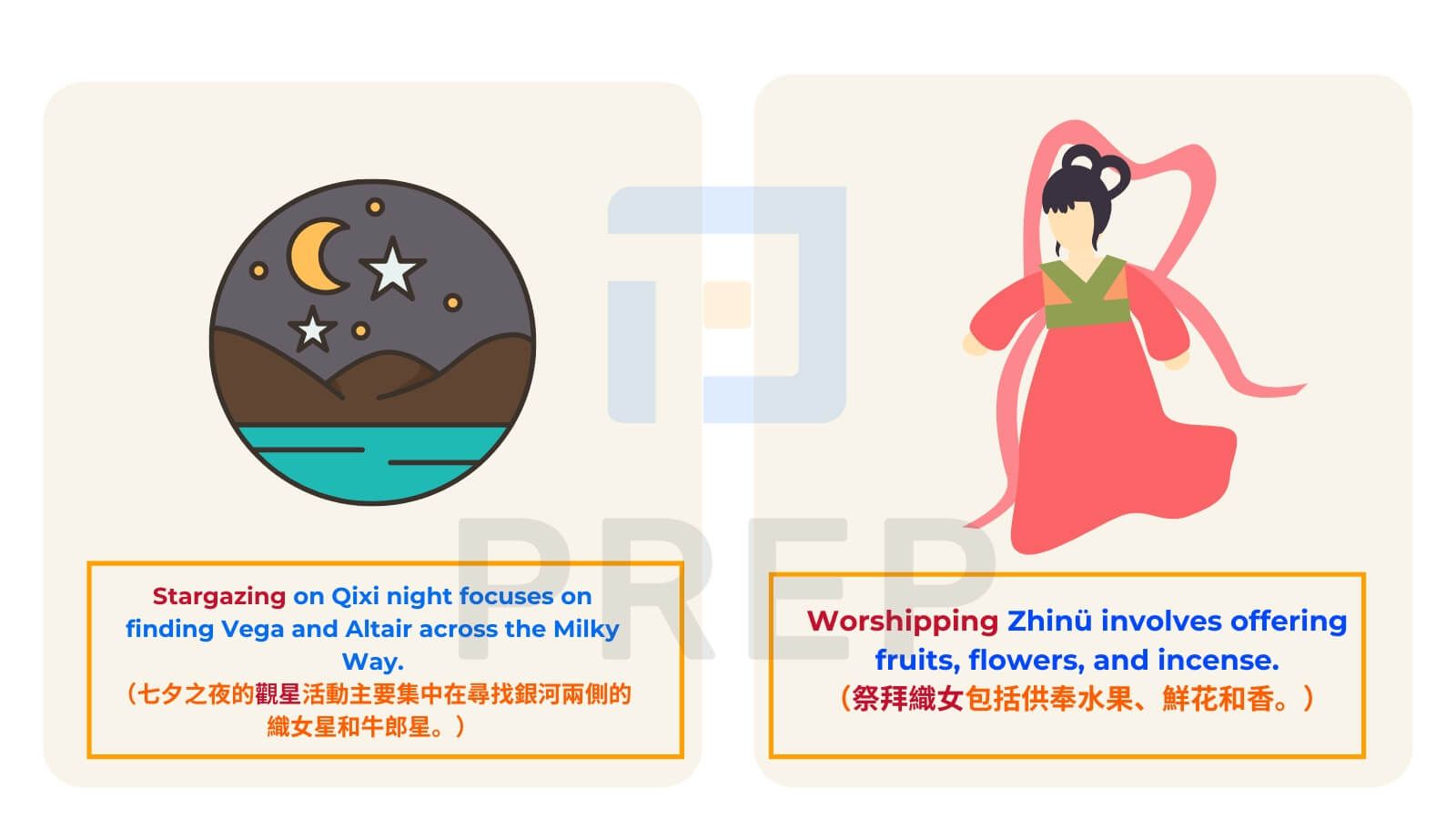 七夕節當天的活動英文詞彙