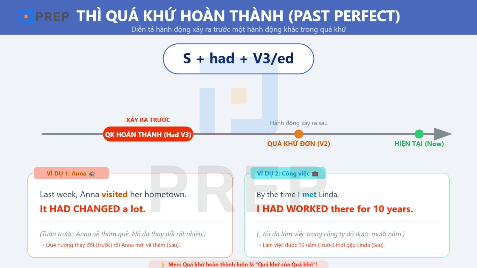 qua-khu-hoan-thanh-la-gi.jpg