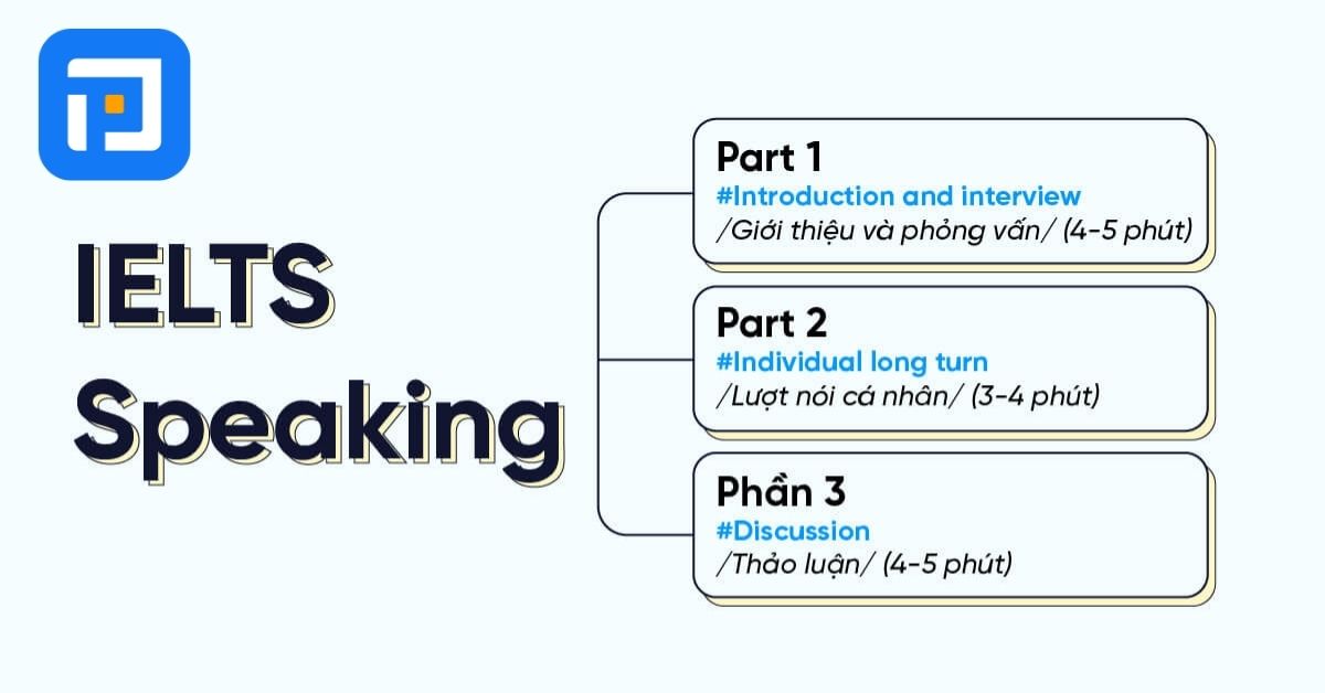 Qúa trình ôn luyện và thi IELTS Speaking