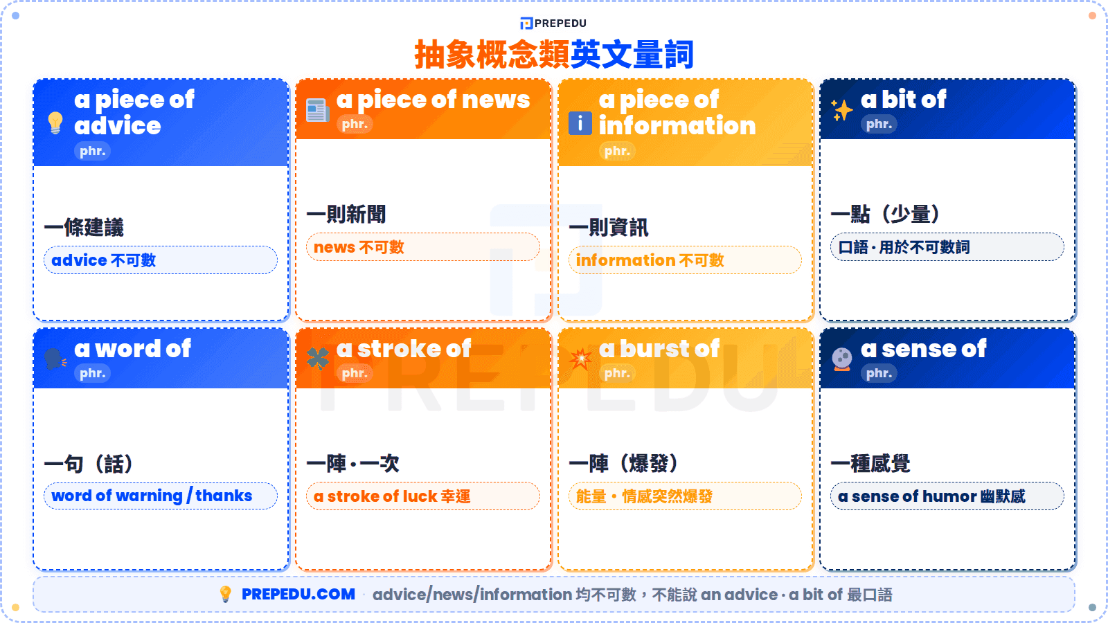 quantifier-abstract-english-vocabulary.png