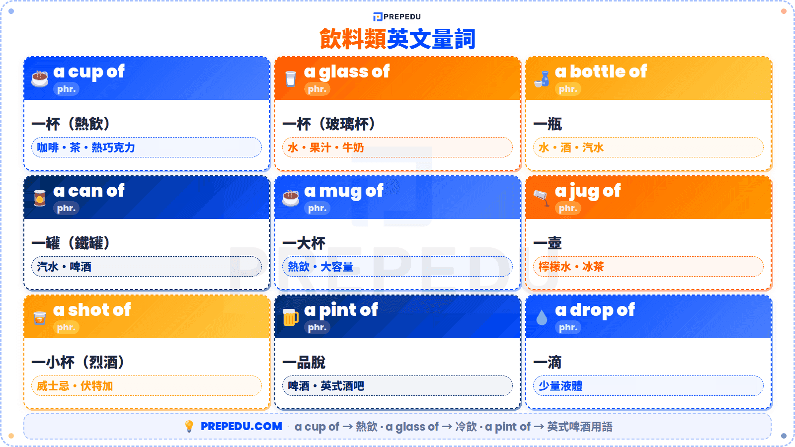 quantifier-drink-english-vocabulary.png
