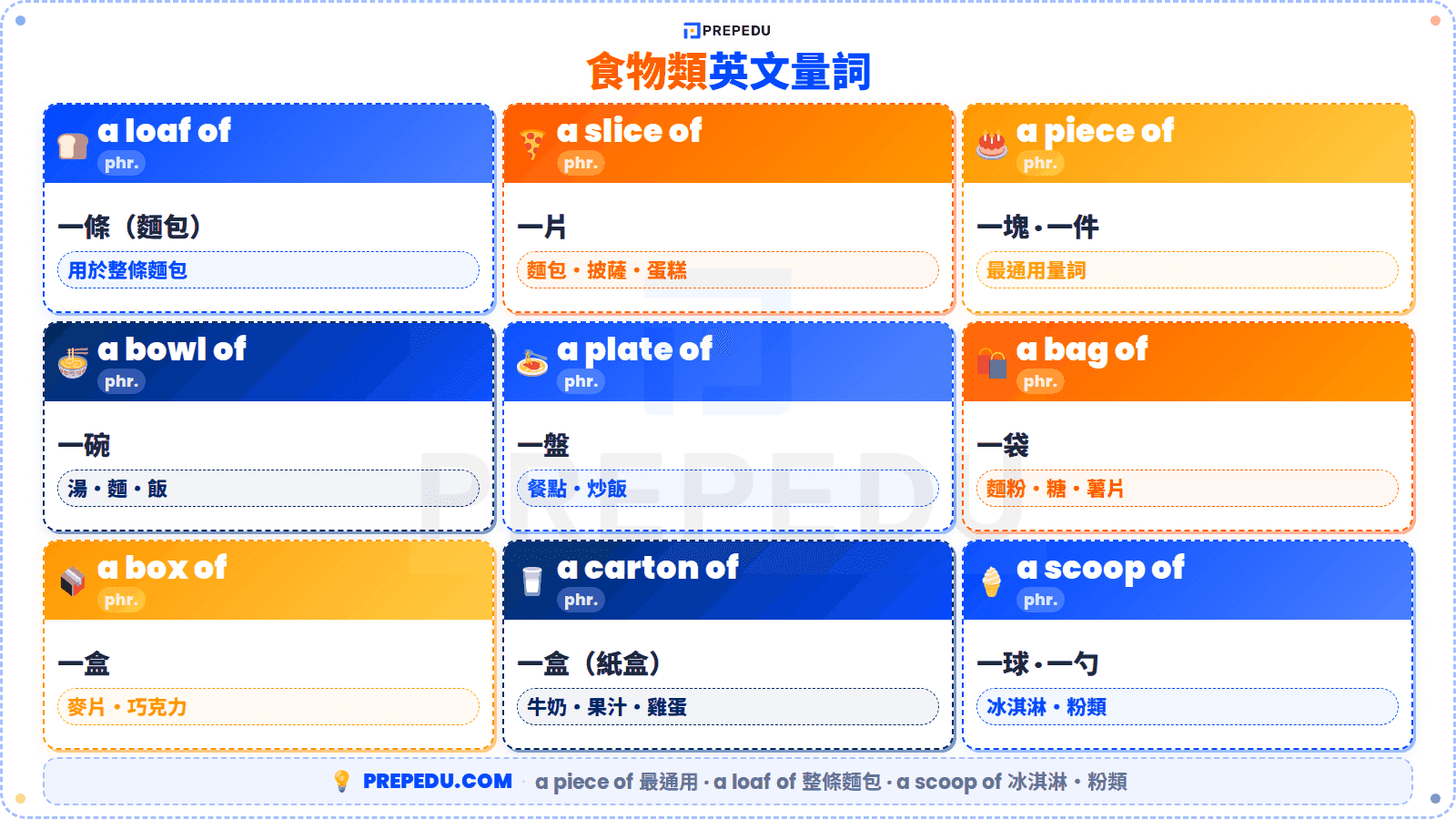 quantifier-food-english-vocabulary.png