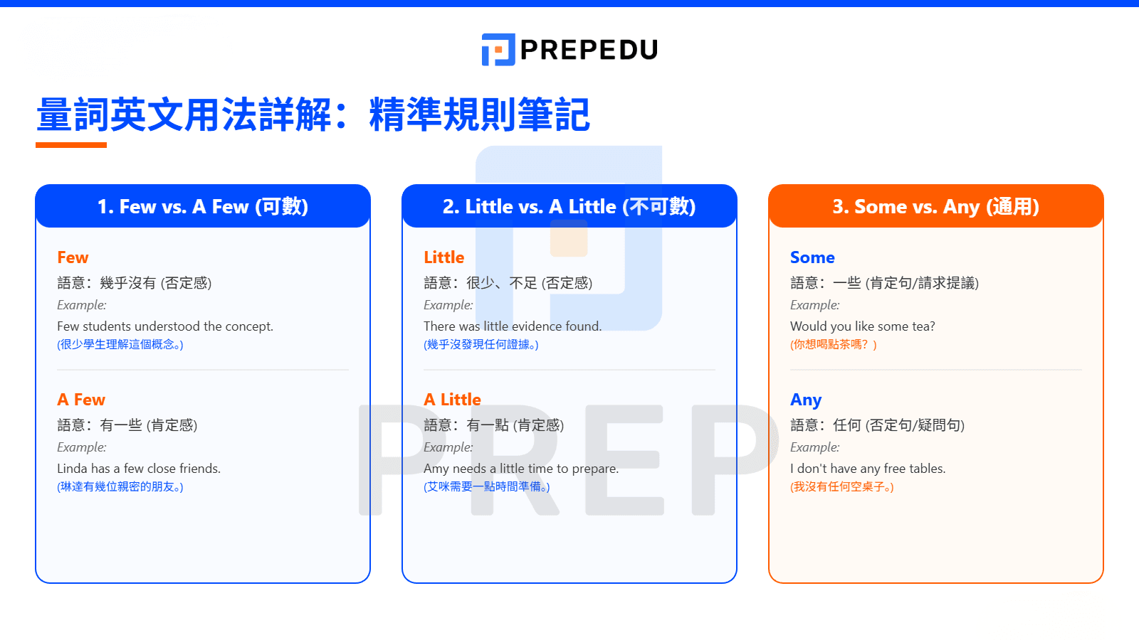量詞英文用法詳解 Few、Little、Some
