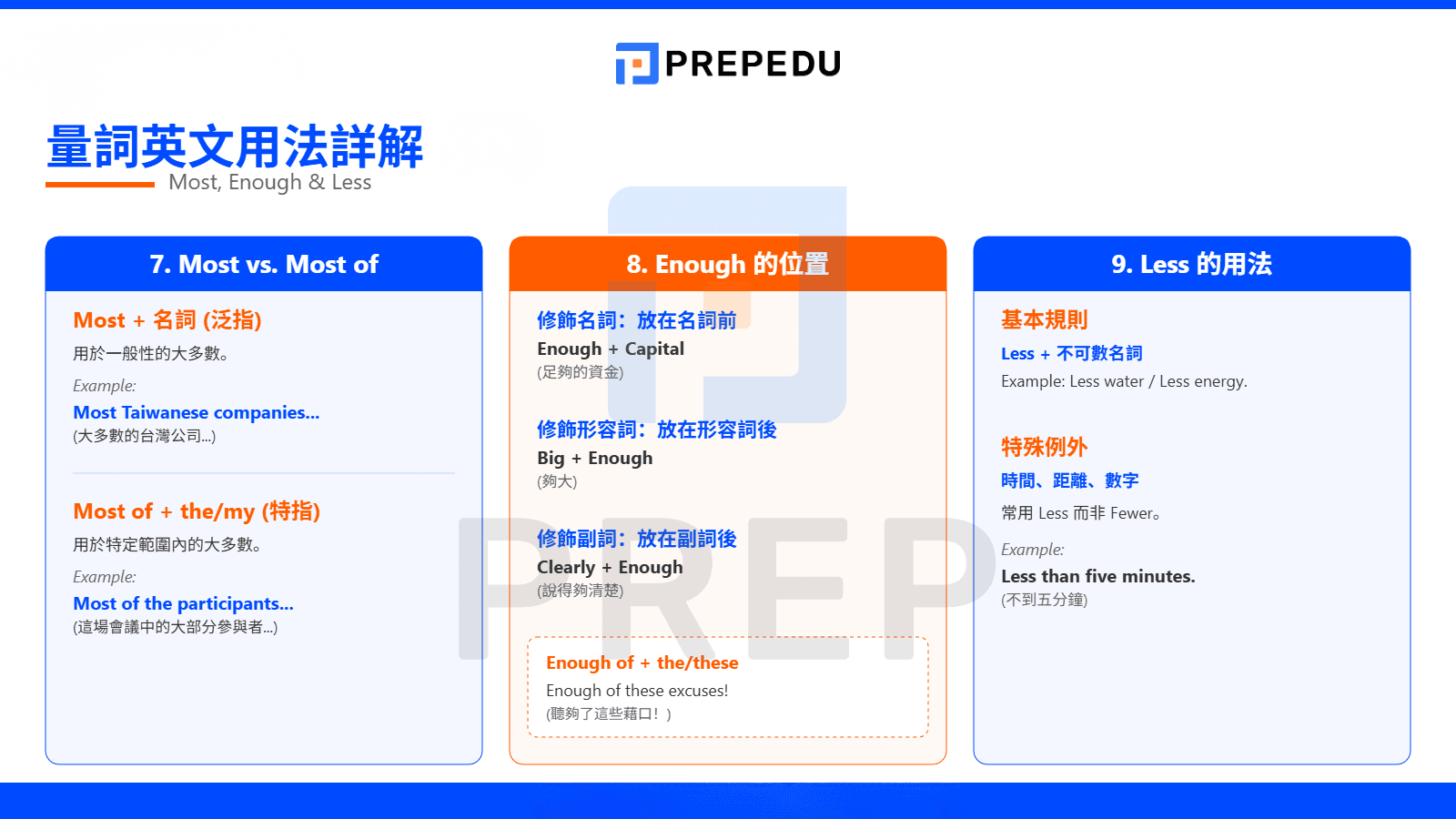量詞英文用法詳解 Most、Enough、Less
