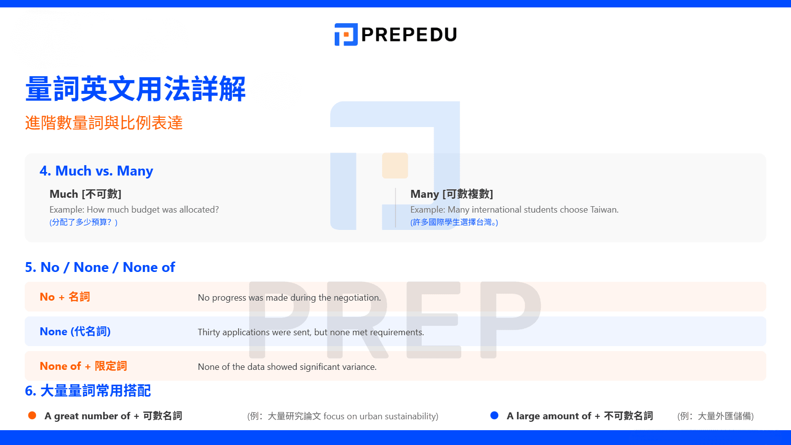 量詞英文用法詳解 Much、None