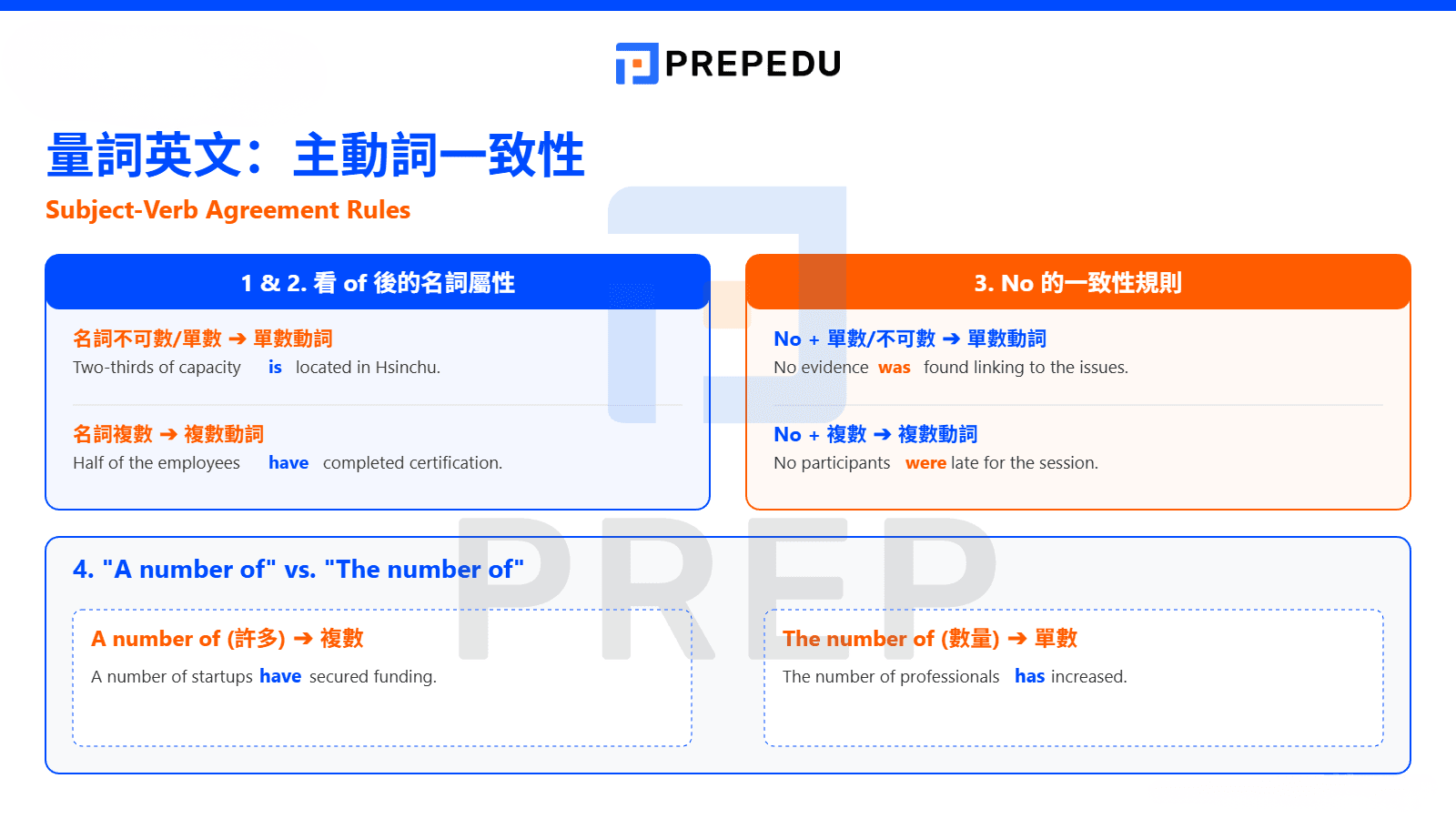 量詞英文出現時的主動詞一致性