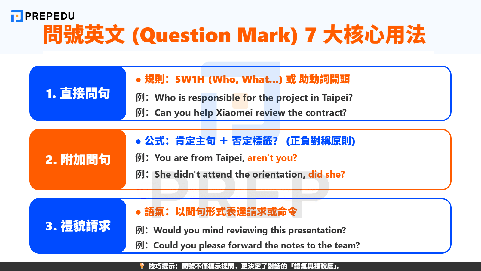 問號英文的核心用法