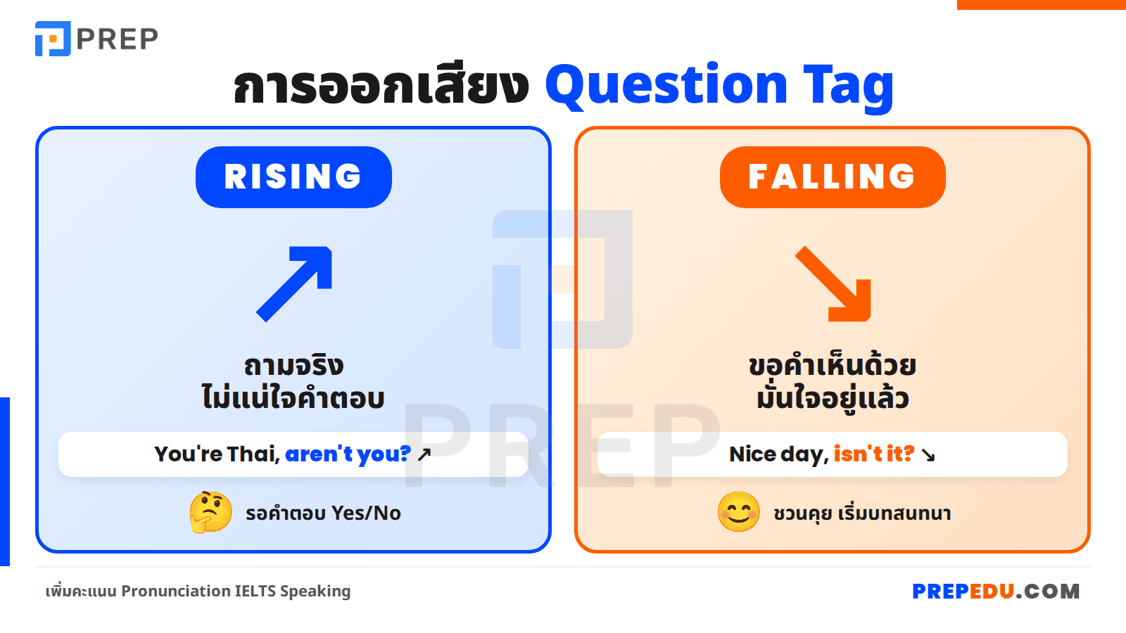 การออกเสียง Question Tag: Rising vs Falling Tone