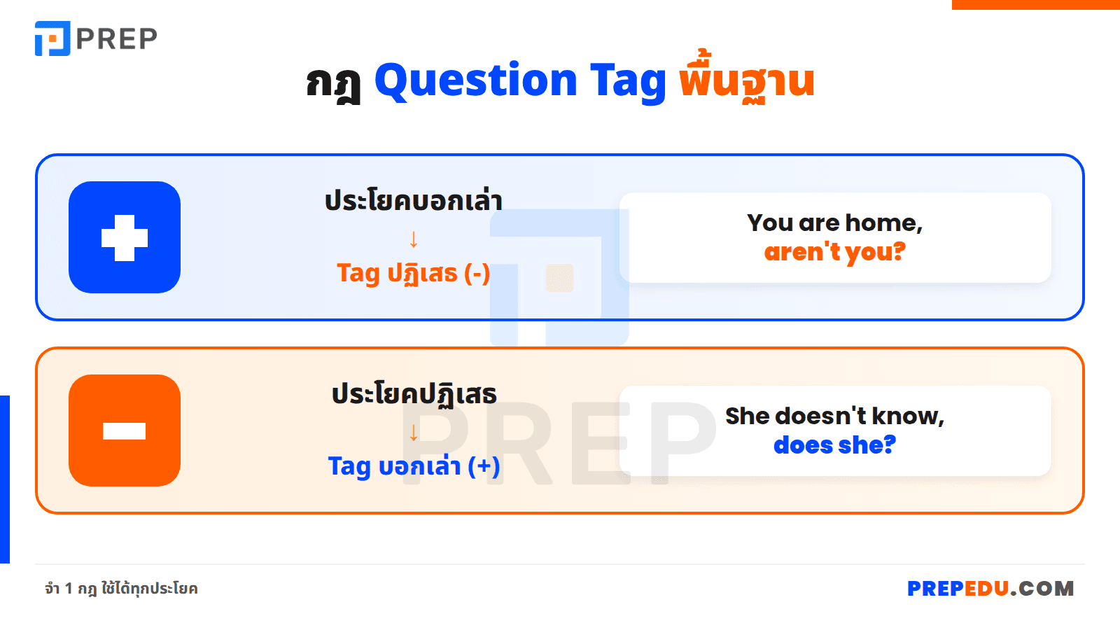 กฎ Question Tag พื้นฐานที่ต้องจำ