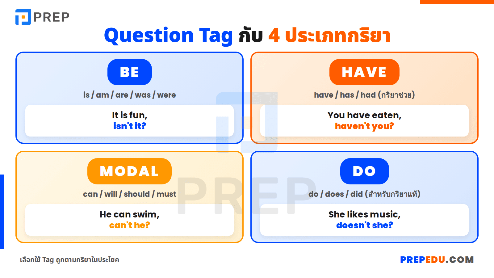 วิธีสร้าง Question Tag ในกรณีต่างๆ