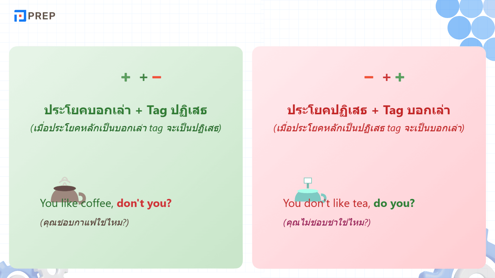 Question Tags คืออะไร? วิธีใช้และตัวอย่างในภาษาอังกฤษ