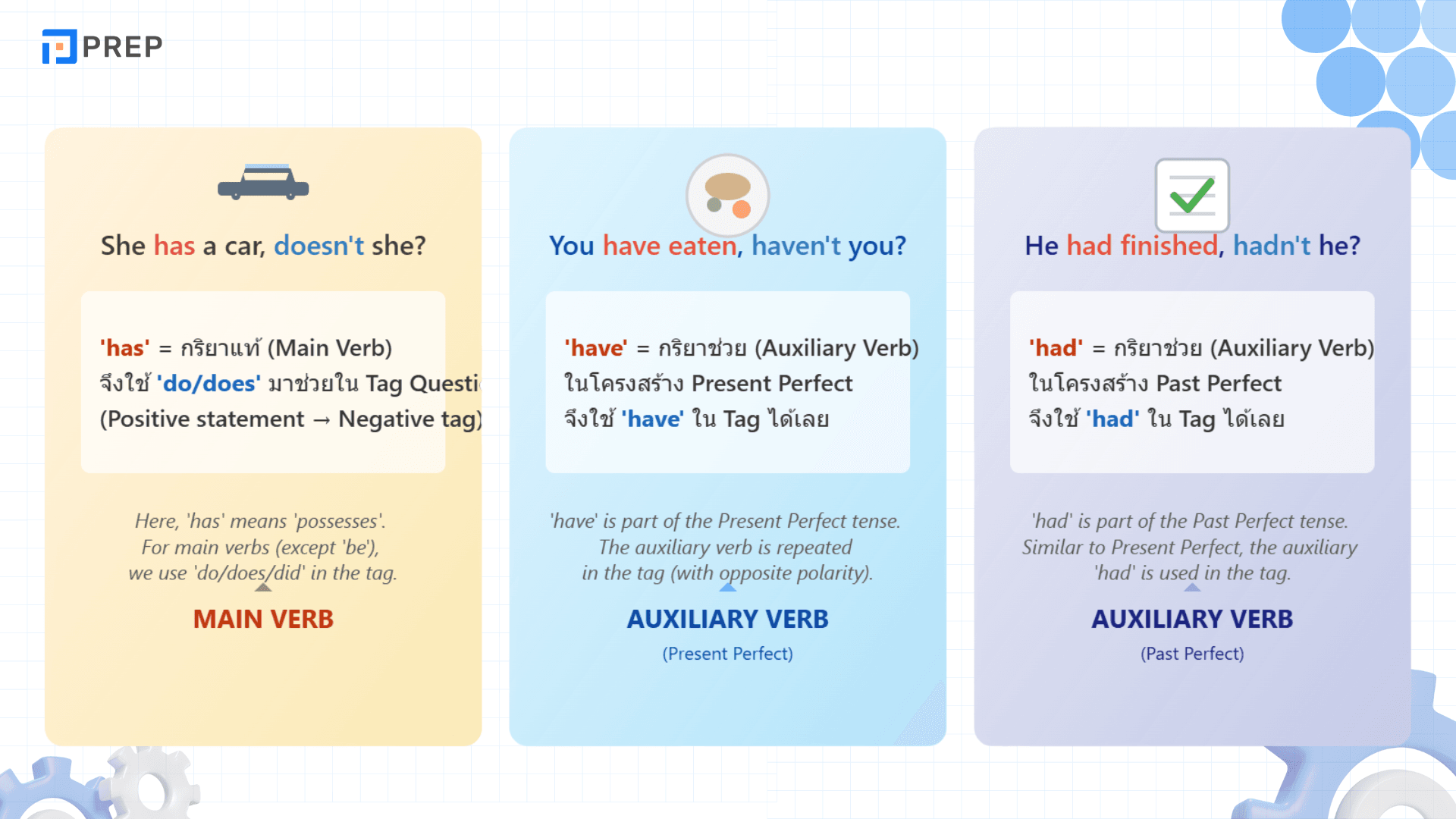 Question Tags คืออะไร? วิธีใช้และตัวอย่างในภาษาอังกฤษ