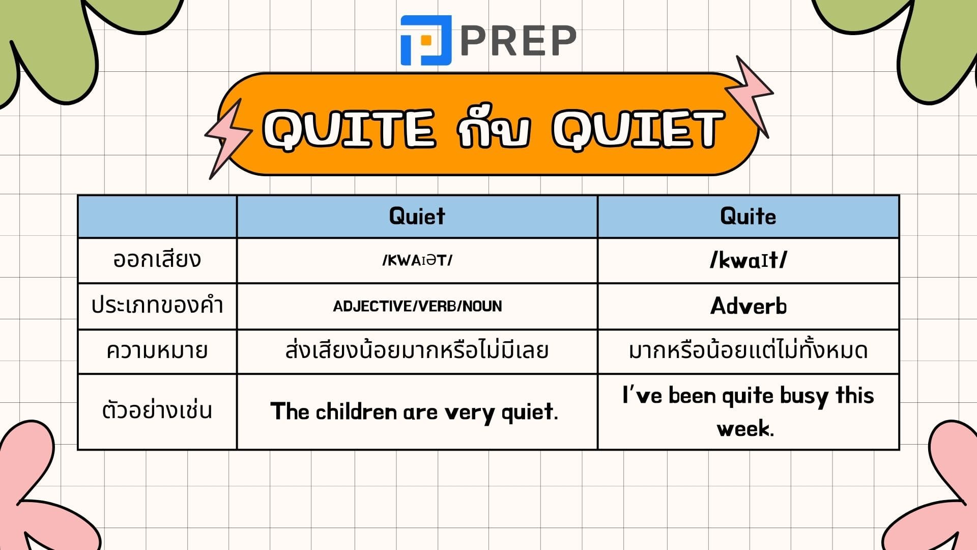 ความแตกต่างระหว่าง Quite กับ Quiet 