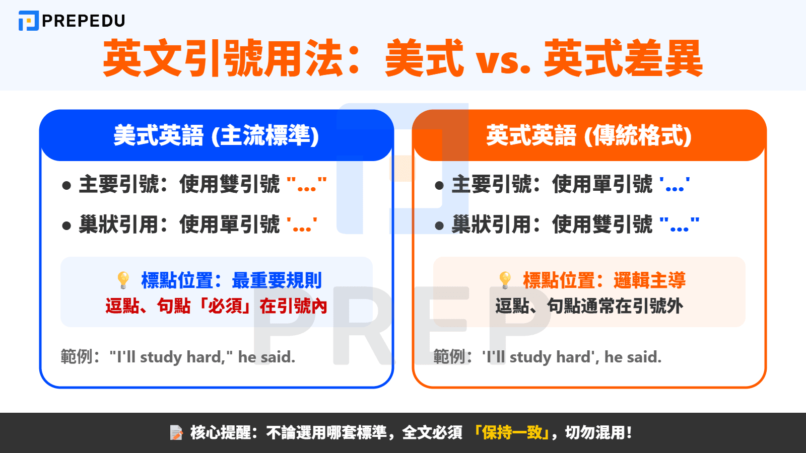 英文引號（Quotation Marks）是什麼？