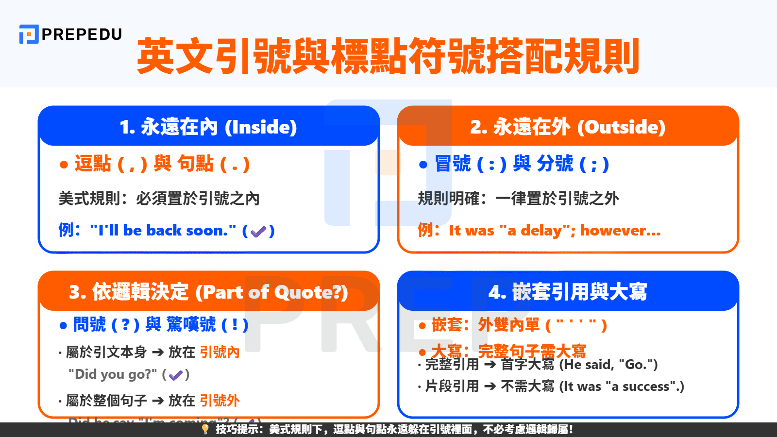 英文上下引號與標點符號的搭配規則