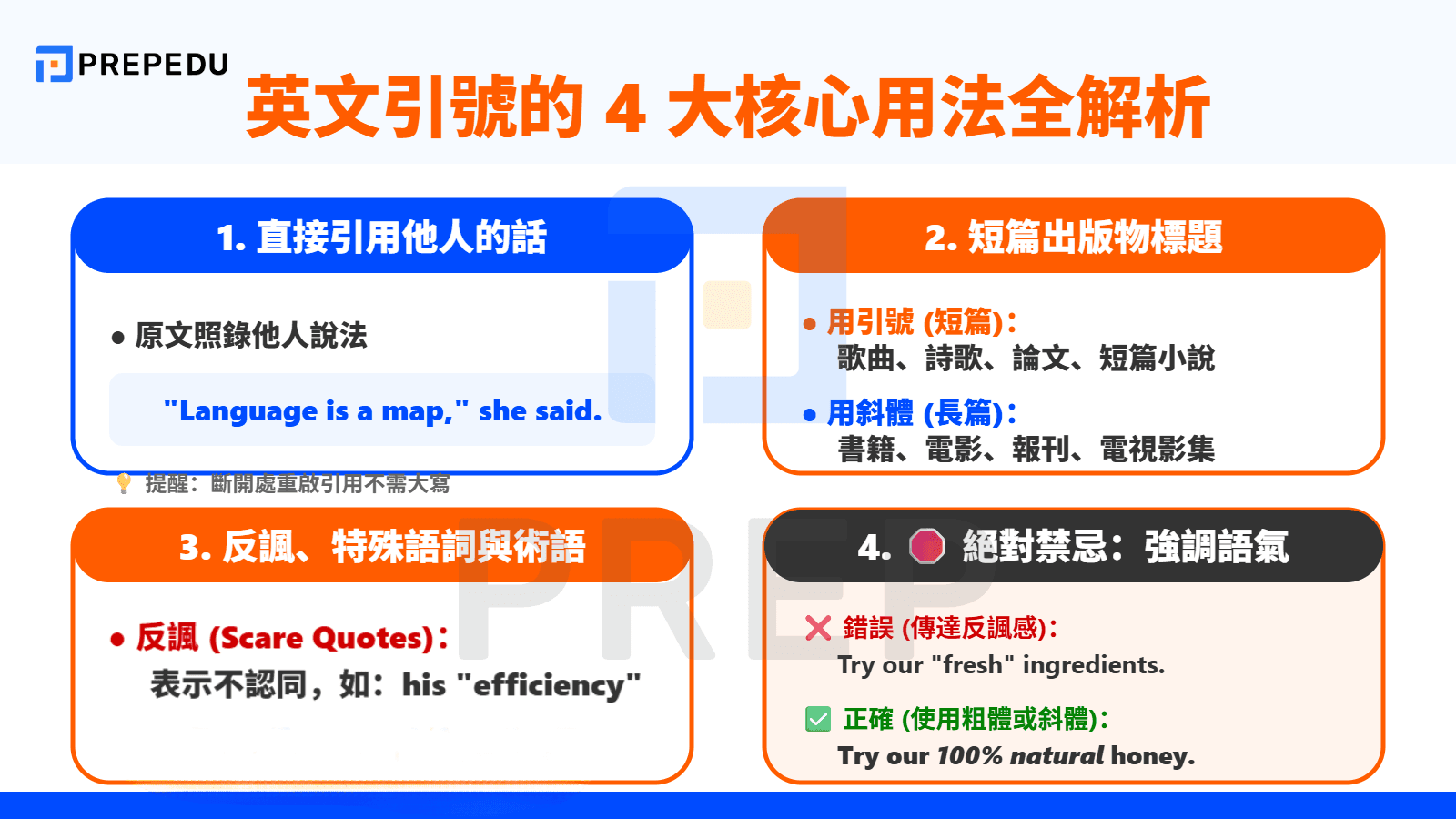 什麼時候使用英文引號？4大用法完整解析