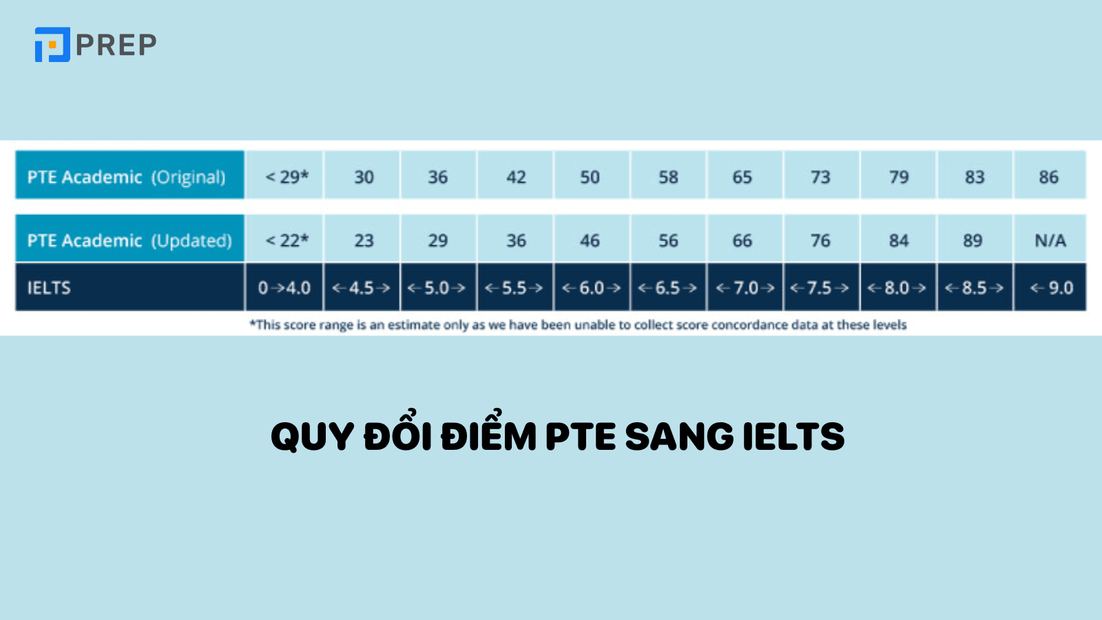 quy-doi-diem-pte.png