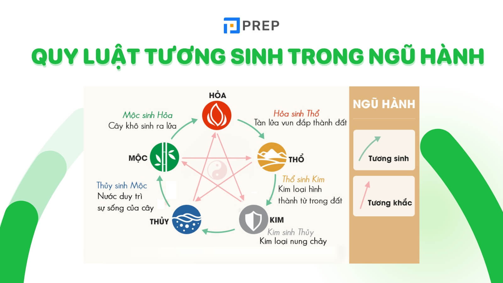 quy-luat-ngu-hanh-kim-moc-thuy-hoa-tho-tieng-trung.jpg