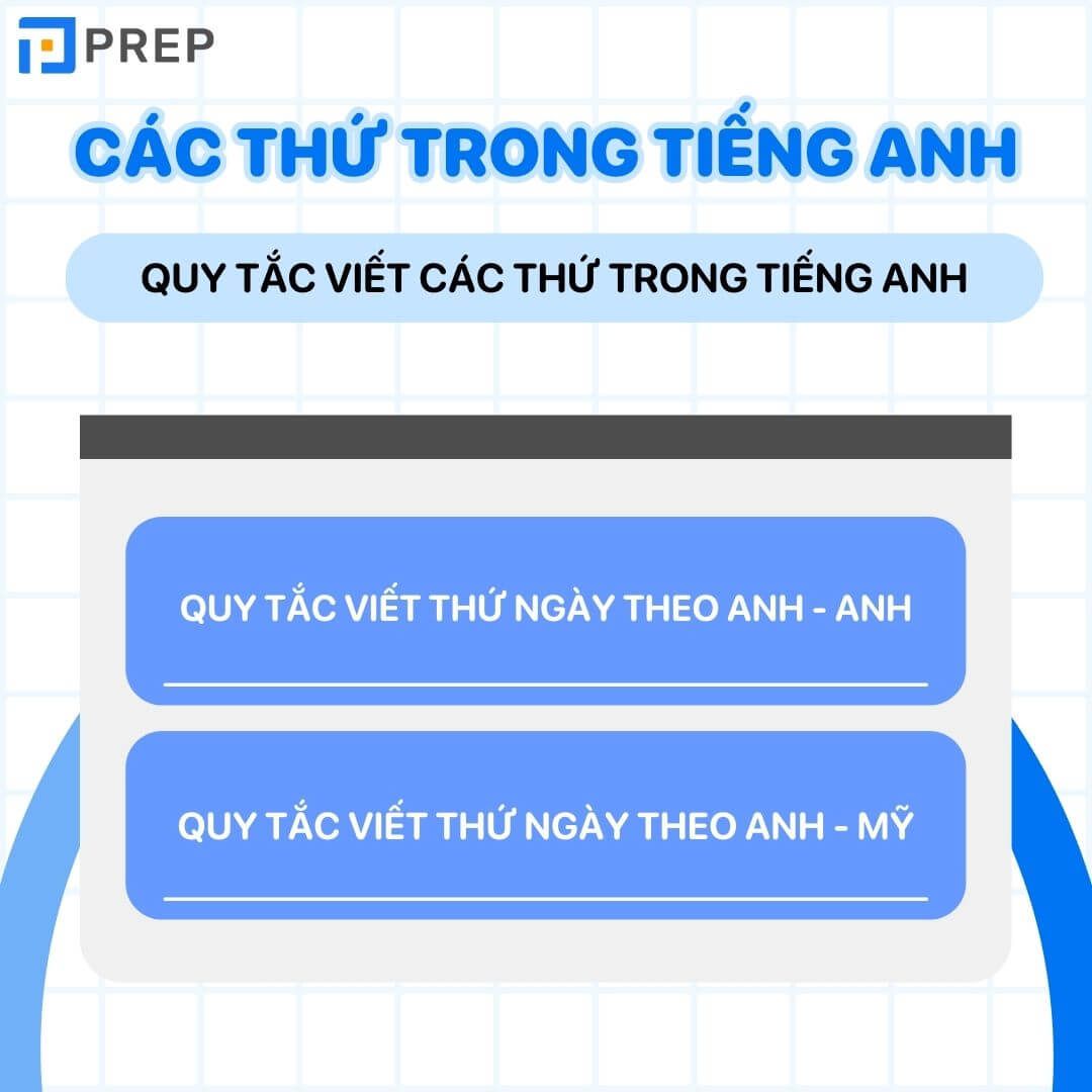 Quy tắc viết các thứ trong tiếng Anh