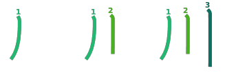 Quy tắc viết Kanji