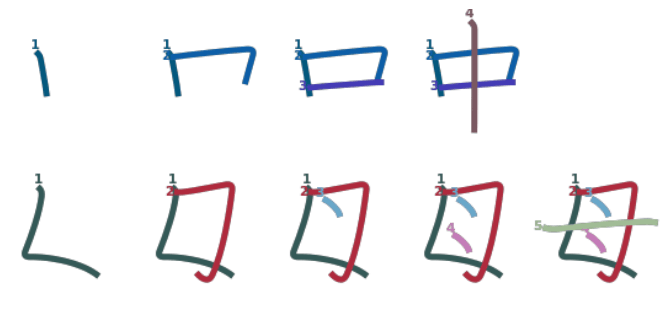 Quy tắc viết Kanji