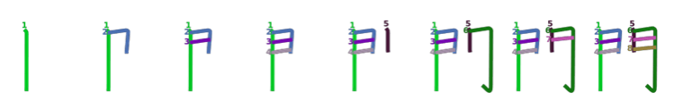 Quy tắc viết Kanji