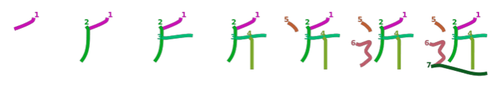 Quy tắc viết Kanji