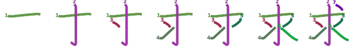 Quy tắc viết Kanji