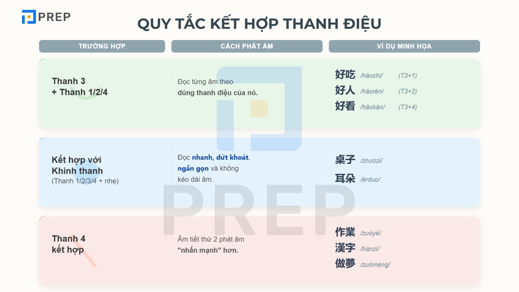 quy-tac-viet-phat-am-khi-cac-thanh-dieu-ket-hop.jpg