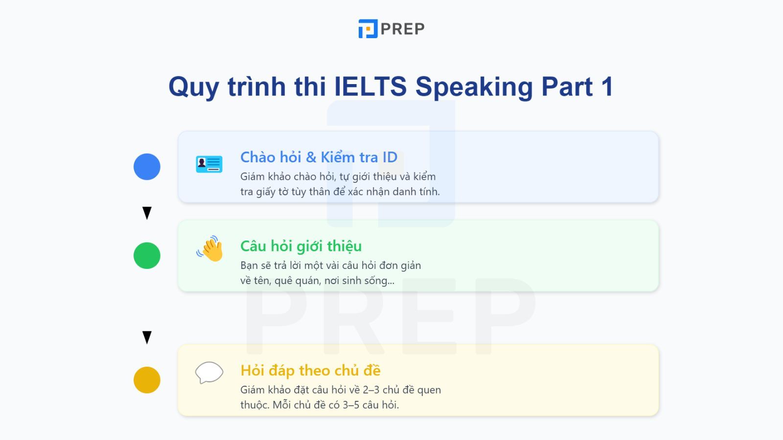 quy-trinh-part-1.jpg
