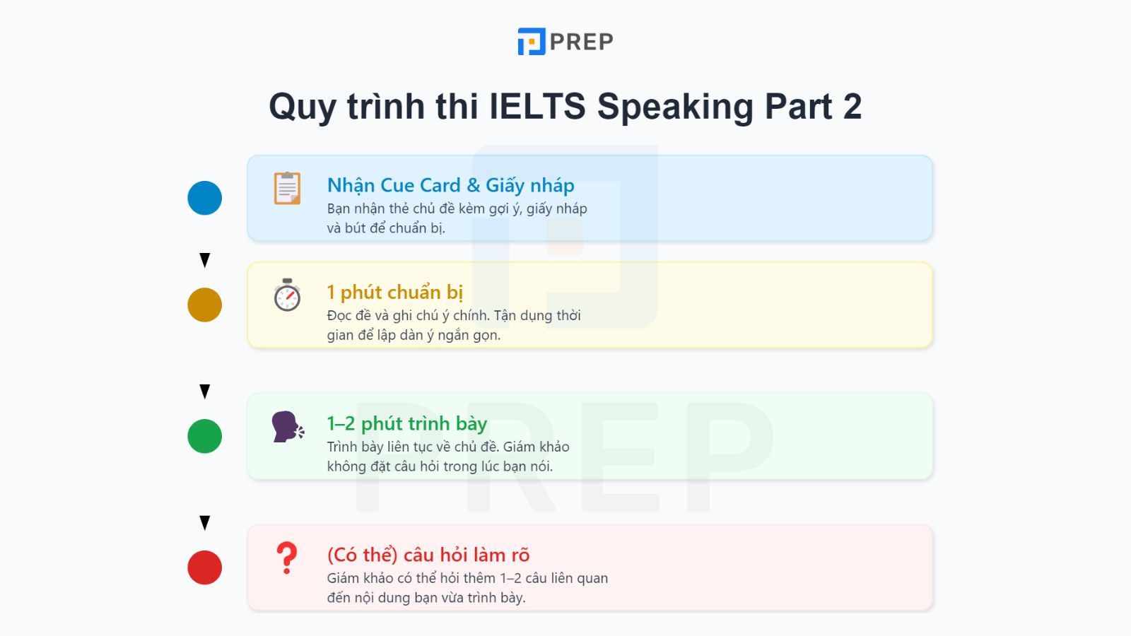 quy-trinh-part-2.jpg