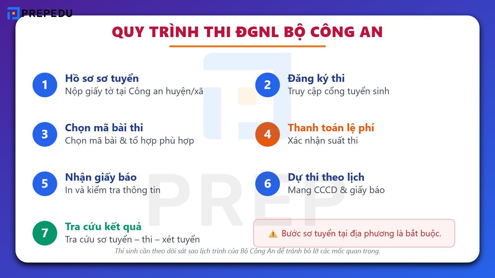 Quy trình thi Đánh giá năng lực của Bộ Công An