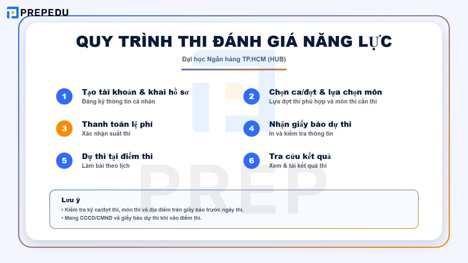 Quy trình thi Đánh giá năng lực của Đại học Ngân hàng TP.HCM