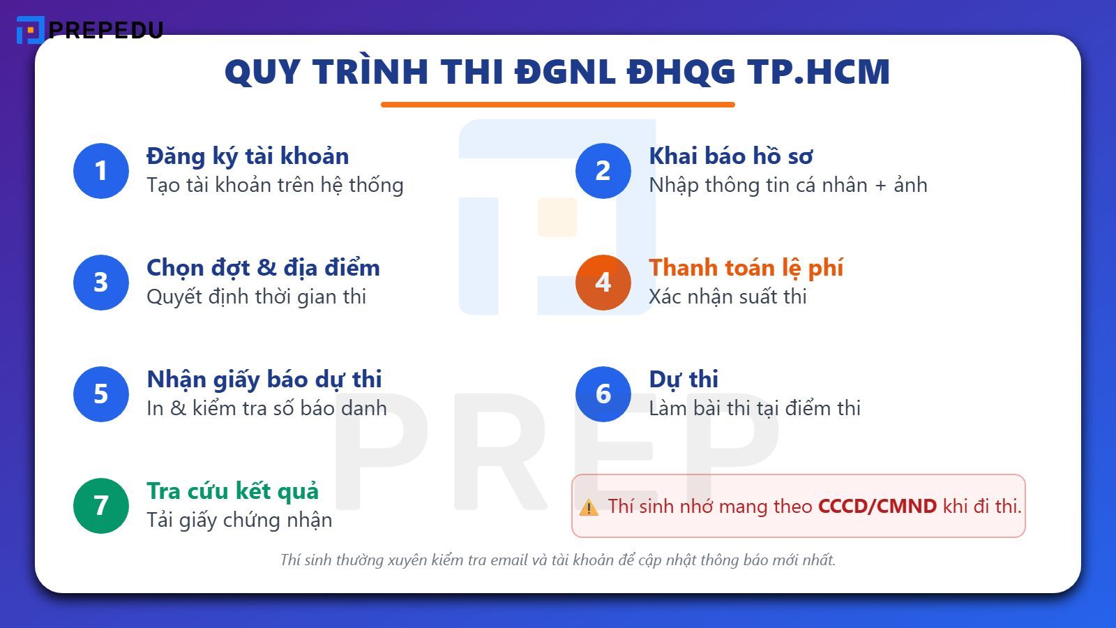 Quy trình thi đánh giá năng lực của Đại học Quốc gia TP.HCM (V-ACT)