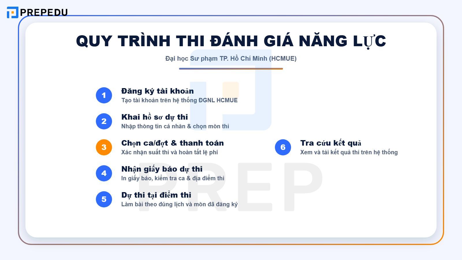 Quy trình thi Đánh giá năng lực của Đại học Sư phạm TP.HCM (H-SCA)