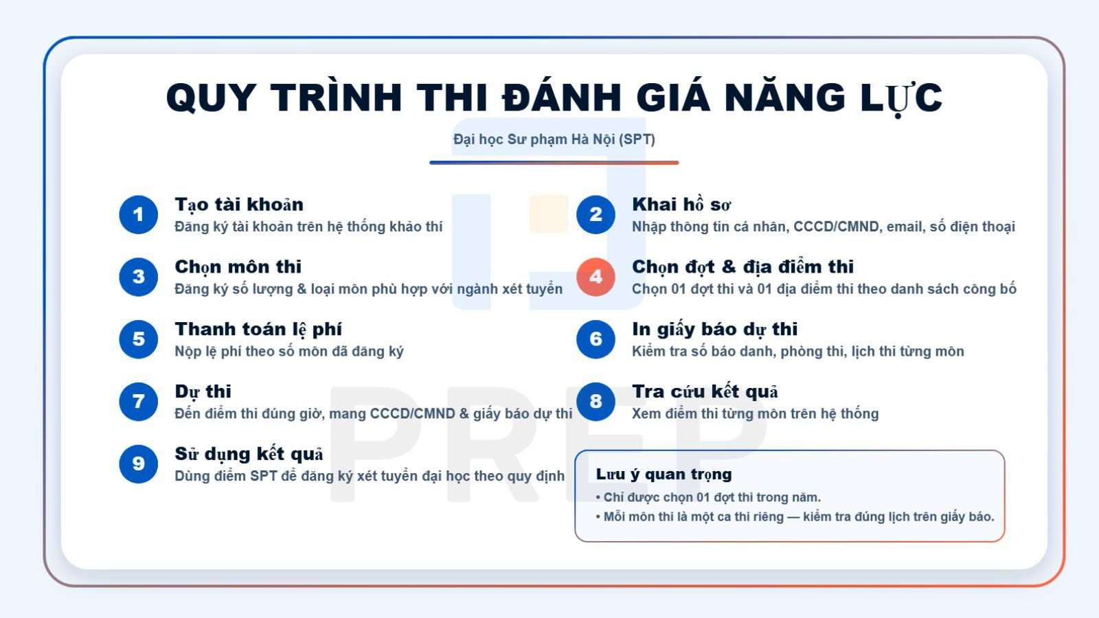 Quy trình thi Đánh giá năng lực của Đại học Sư phạm TP.HCM (H-SCA)