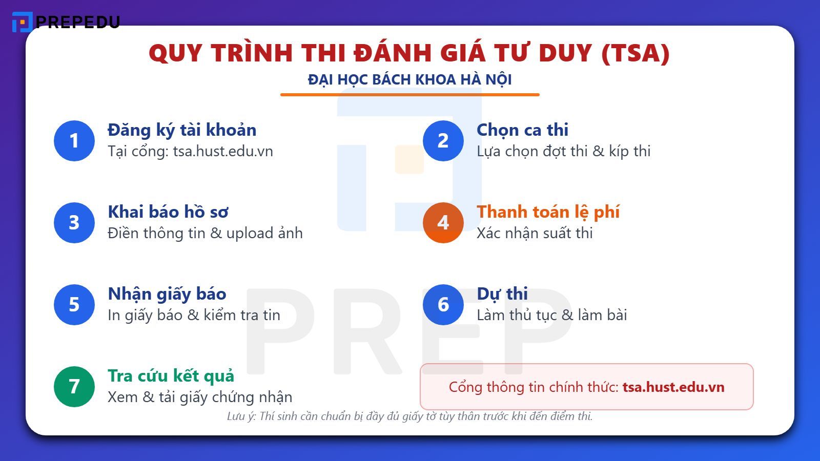 Quy trình thi Đánh giá tư duy của Đại học Bách khoa Hà Nội (TSA)