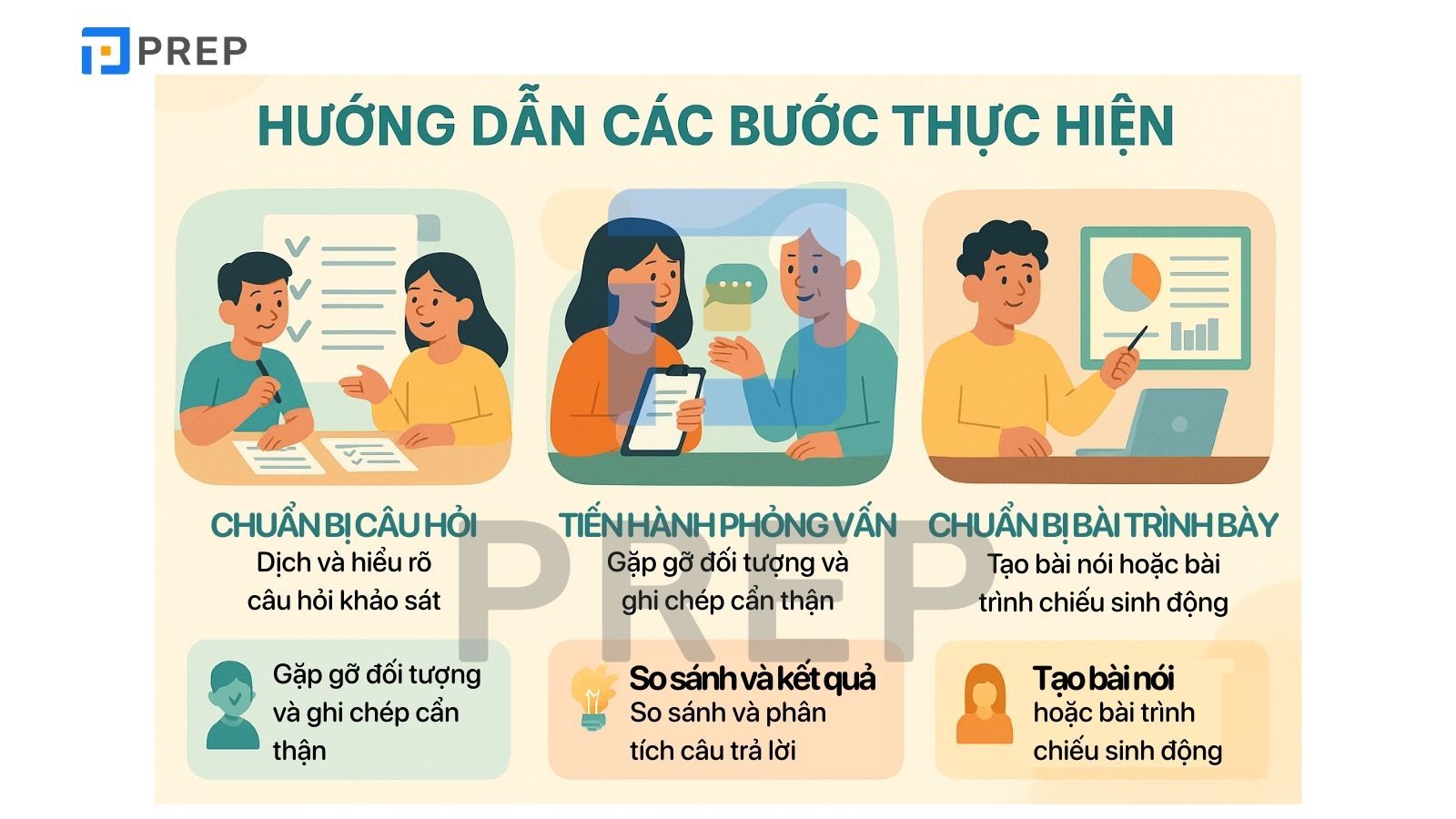 quy-trinh-thuc-hien.jpg