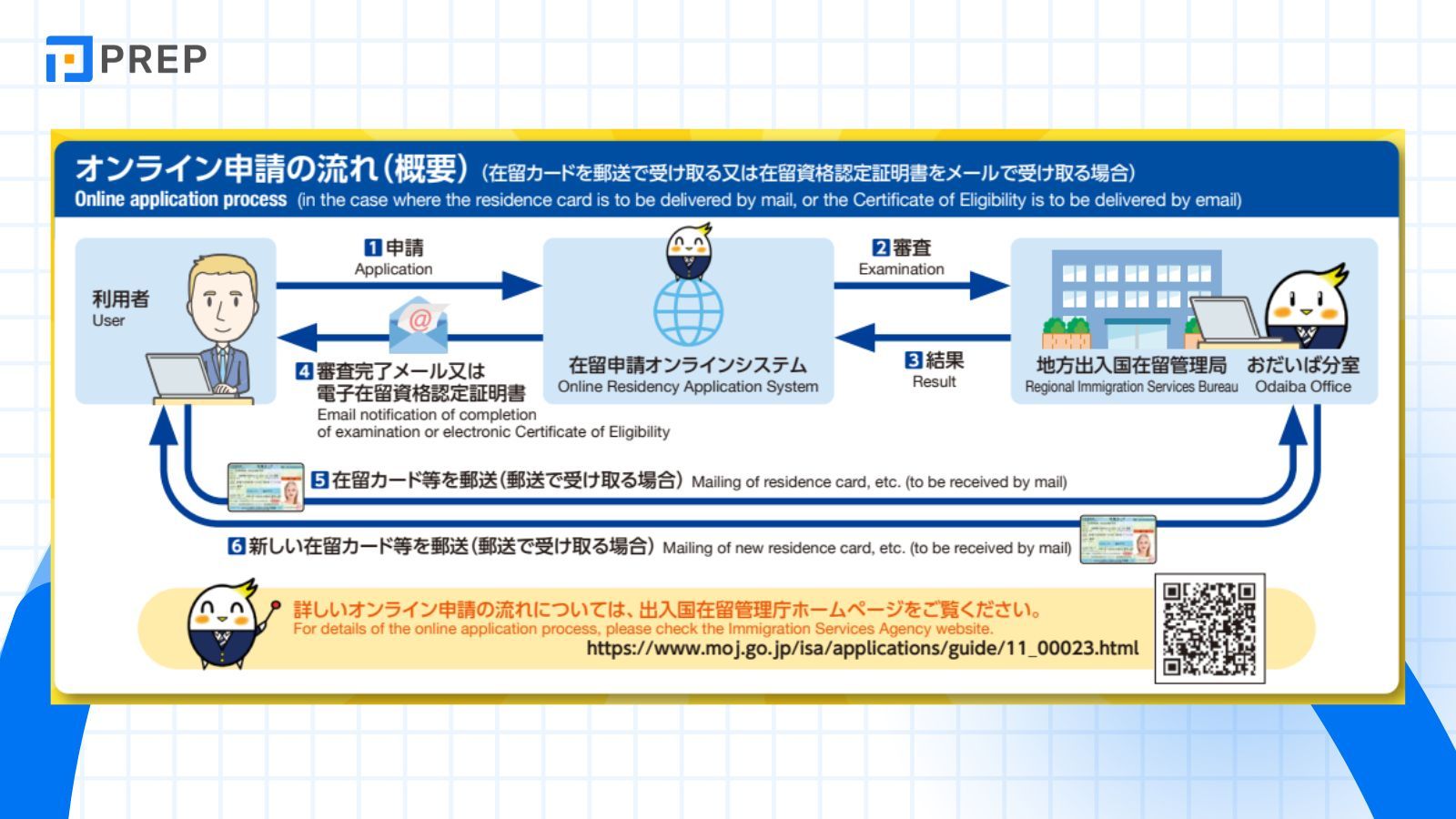 quy-trinh-xin-coe-online.jpg