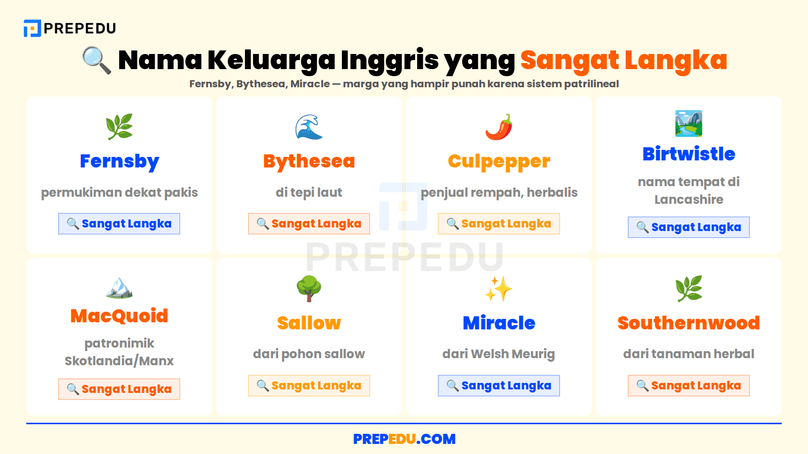 Delapan nama keluarga Inggris yang sangat langka dan hampir punah