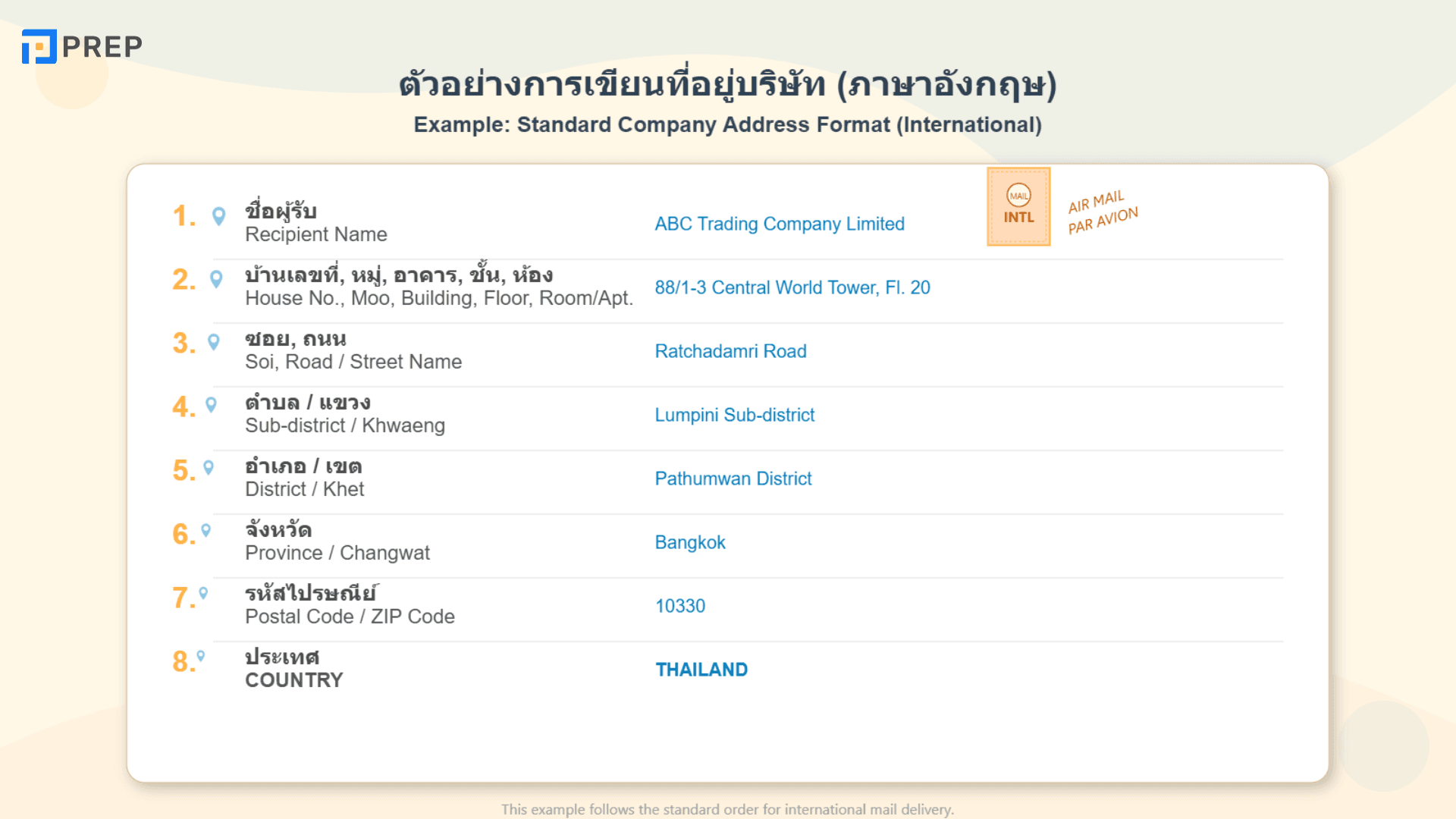 เขียนที่อยู่ภาษาอังกฤษ แบบมาตรฐาน พร้อมตัวอย่าง