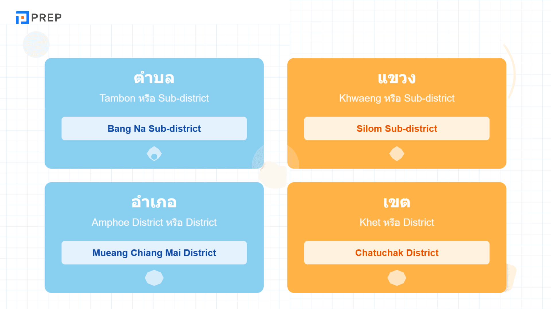 เขียนที่อยู่ภาษาอังกฤษ แบบมาตรฐาน พร้อมตัวอย่าง