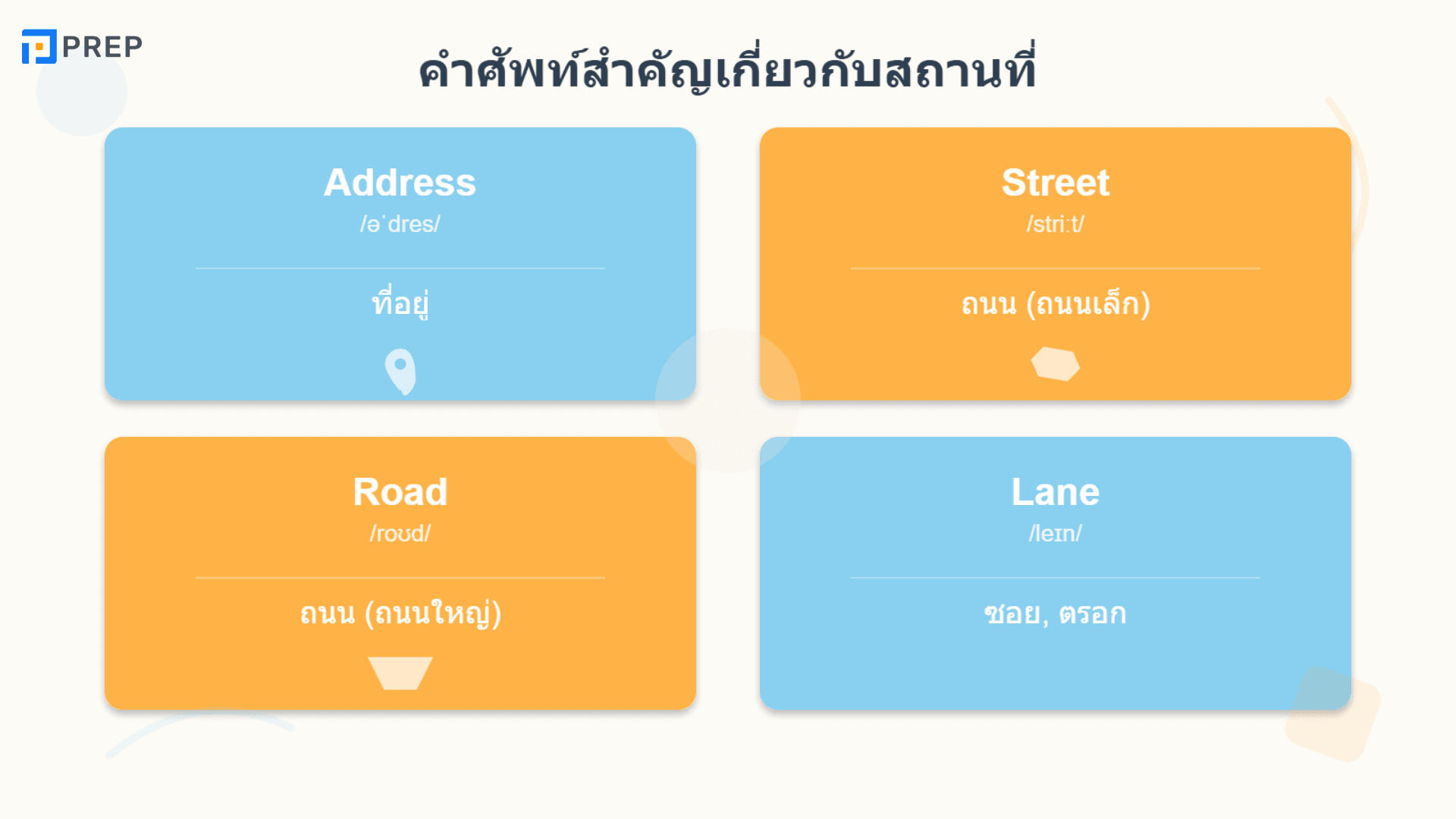 เขียนที่อยู่ภาษาอังกฤษ แบบมาตรฐาน พร้อมตัวอย่าง
