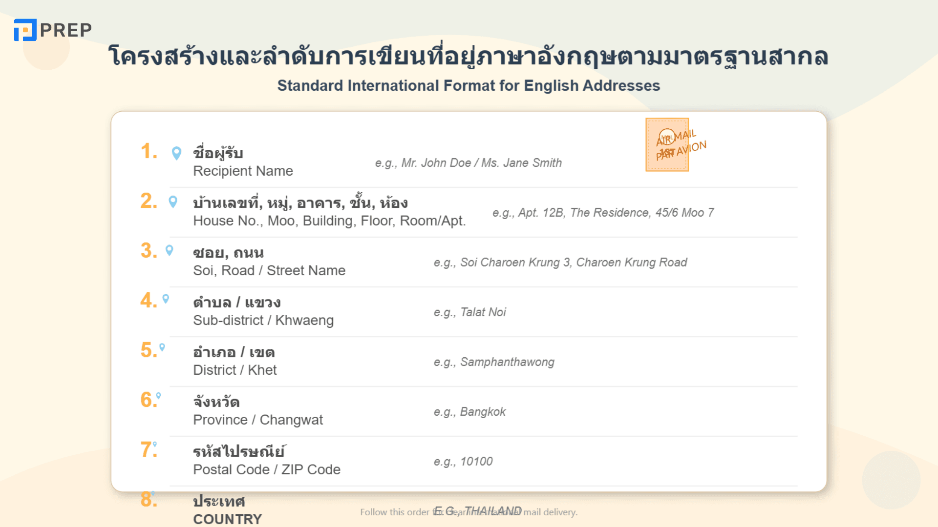 เขียนที่อยู่ภาษาอังกฤษ แบบมาตรฐาน พร้อมตัวอย่าง