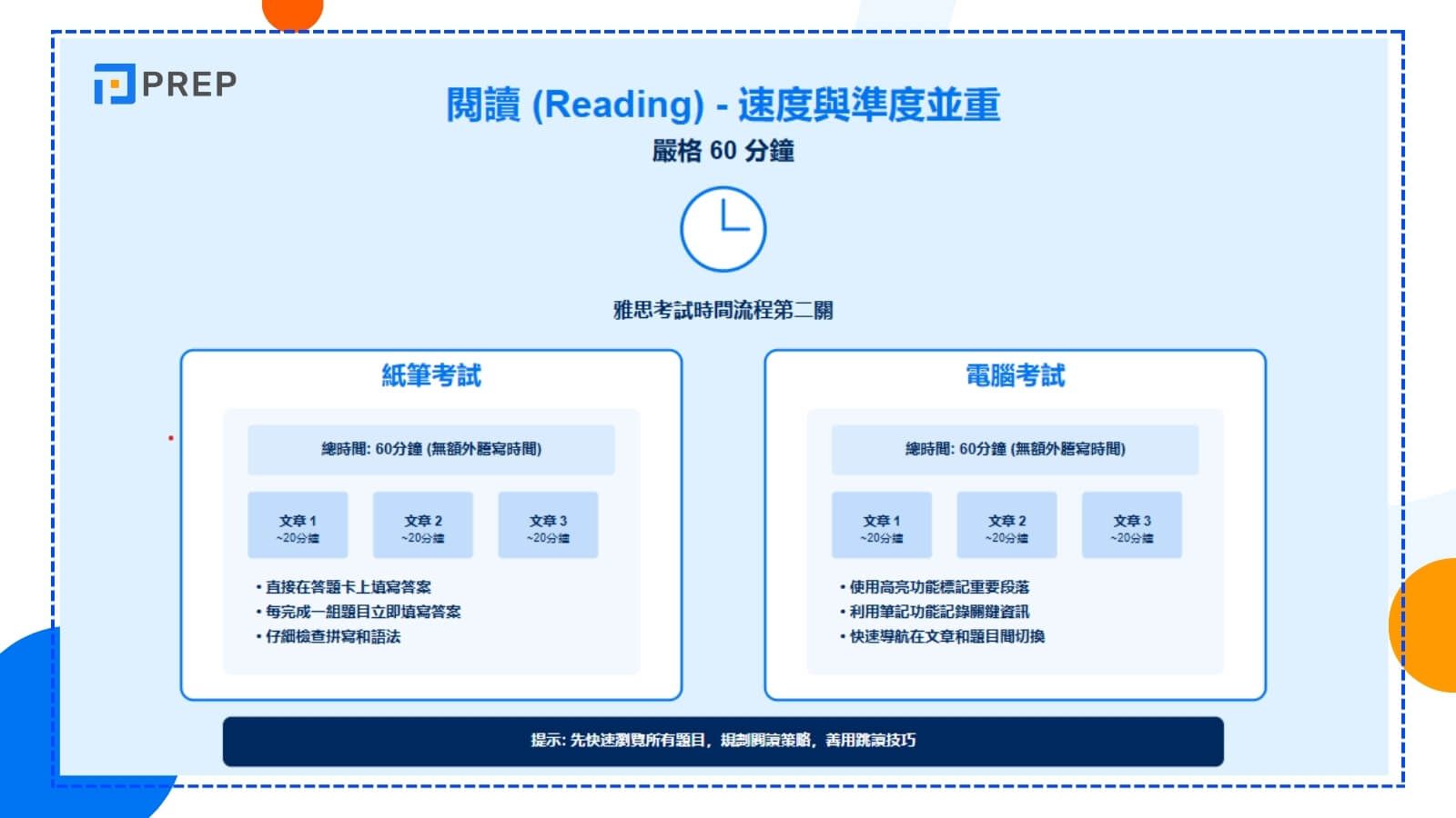閱讀 (Reading) - 速度與準度並重 