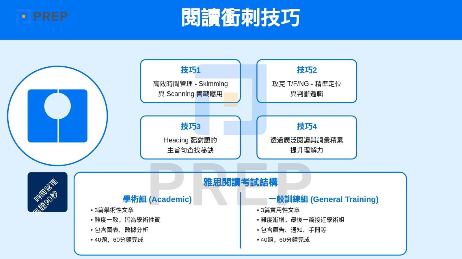 閱讀衝刺技巧