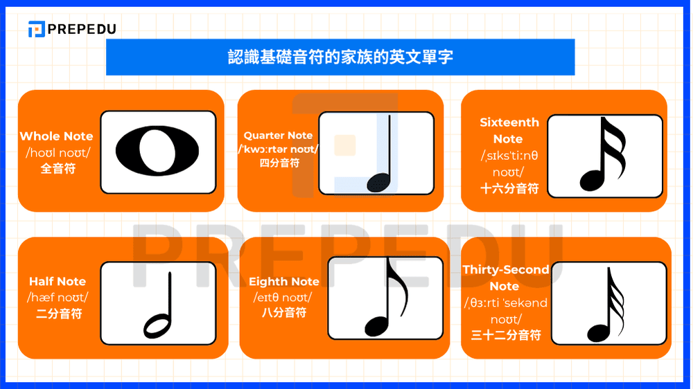 認識基礎音符的家族的英文單字